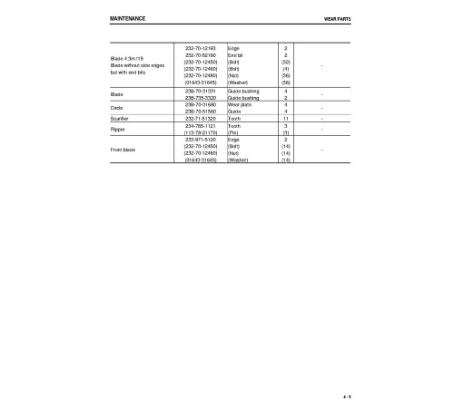 Komatsu GD555-5 (SN from 55008) Motor Graders (Japan) Operate and Maintenance manual (TEN00445-02) Komatsu GD555-5 (SN from 55008) Motor Graders (Japan) Operate and Maintenance manual (TEN00445-02)