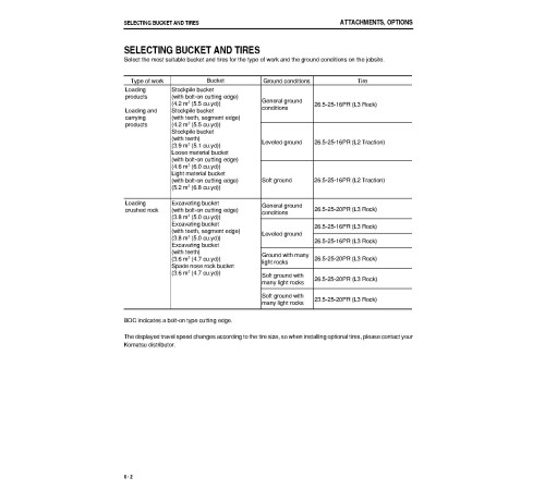 Komatsu WA470-6 (SN from 90234) 4WD Wheeled Loaders (Japan) Operate and Maintenance manual (TEN00451-00) Komatsu WA470-6 (SN from 90234) 4WD Wheeled Loaders (Japan) Operate and Maintenance manual (TEN00451-00)