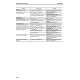 Komatsu WA380-7 (SN from 10001) 4WD Wheeled Loaders (Japan) Operate and Maintenance manual (TEN00534-05)