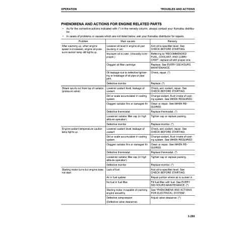 Komatsu D65EX-18, D65PX-18 and D65WX-18 Crawler Dozers Operate and Maintenance manual (TEN00653-01)