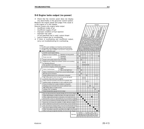 Komatsu PC450-6K and PC450LC-6K (SN from K32001) Crawler Excavators (United Kingdom) Workshop Manual (UEBM001301) Komatsu PC450-6K and PC450LC-6K (SN from K32001) Crawler Excavators (United Kingdom) Workshop Manual (UEBM001301)