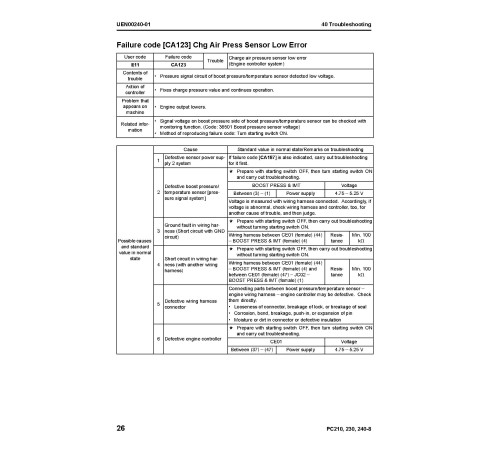 Komatsu PC210-8, PC210LC-8, PC210NLC-8, PC230NHD-8, PC240LC-8, PC240NLC-8 Crawler Excavators (UK) Workshop Manual (UEN00084-07) Komatsu PC210-8, PC210LC-8, PC210NLC-8, PC230NHD-8, PC240LC-8, PC240NLC-8 Crawler Excavators (UK) Workshop Manual (UEN00084-07)