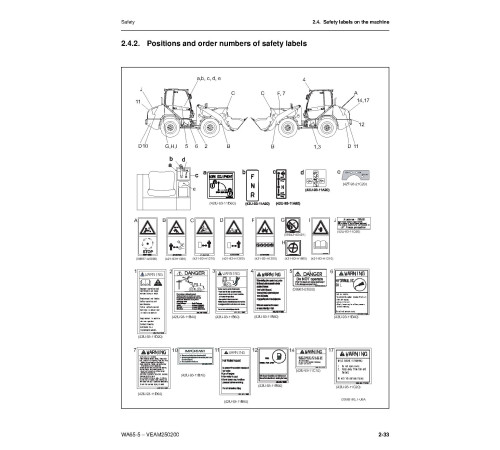Komatsu WA65-5 (SN from H50051) 4WD Wheeled Loaders (Germany) Operate and Maintenance manual (VEAD250200) Komatsu WA65-5 (SN from H50051) 4WD Wheeled Loaders (Germany) Operate and Maintenance manual (VEAD250200)