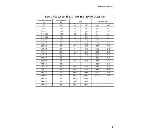 Komatsu WA65-3 4WD Wheeled Loaders (Germany) Operate and Maintenance manual (VEAD940600) Komatsu WA65-3 4WD Wheeled Loaders (Germany) Operate and Maintenance manual (VEAD940600)