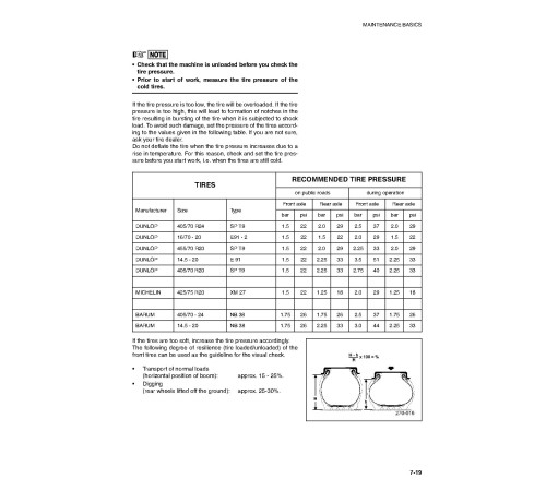 Komatsu WA95-3 (SN: H20651-20671) 4WD Wheeled Loaders (Germany) Operate and Maintenance manual (VEAD980600) Komatsu WA95-3 (SN: H20651-20671) 4WD Wheeled Loaders (Germany) Operate and Maintenance manual (VEAD980600)
