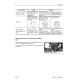Komatsu WA90-5 (SN from H50051) 4WD Wheeled Loaders (Germany) Operate and Maintenance manual (VEAM270101)