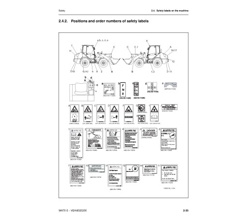 Komatsu WA70-5 (SN from H50051) 4WD Wheeled Loaders (Germany) Operate and Maintenance manual (VEAM320200) Komatsu WA70-5 (SN from H50051) 4WD Wheeled Loaders (Germany) Operate and Maintenance manual (VEAM320200)
