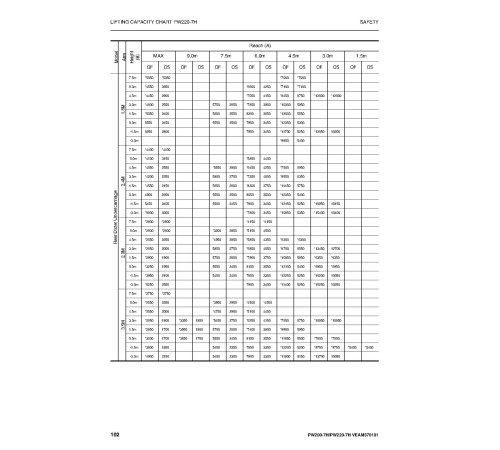 Komatsu PW200-7 and PW220-7 (SN: H50051-55050) Wheeled Excavators (Germany) Operate and Maintenance manual (VEAM370101) Komatsu PW200-7 and PW220-7 (SN: H50051-55050) Wheeled Excavators (Germany) Operate and Maintenance manual (VEAM370101)