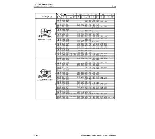 Komatsu PW140-7, PW160-7, PW180-7, PW200-7, PW220-7 (SN:H55051-) Wheeled Excavators (EU) Operate and Maintenance manual (VEAM410104) Komatsu PW140-7, PW160-7, PW180-7, PW200-7, PW220-7 (SN:H55051-) Wheeled Excavators (EU) Operate and Maintenance manual (VEAM410104)