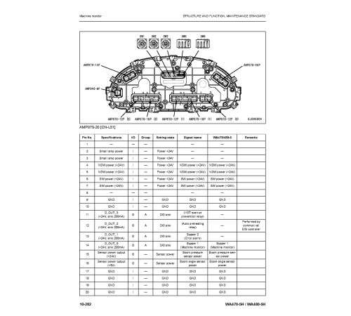 Komatsu WA470-5-H and WA480-5-H 4WD Wheeled Loaders (Germany) Workshop Manual (VEBM180101) Komatsu WA470-5-H and WA480-5-H 4WD Wheeled Loaders (Germany) Workshop Manual (VEBM180101)