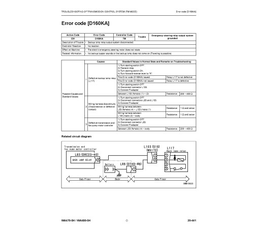 Komatsu WA470-5-H and WA480-5-H 4WD Wheeled Loaders (Germany) Workshop Manual (VEBM180101) Komatsu WA470-5-H and WA480-5-H 4WD Wheeled Loaders (Germany) Workshop Manual (VEBM180101)