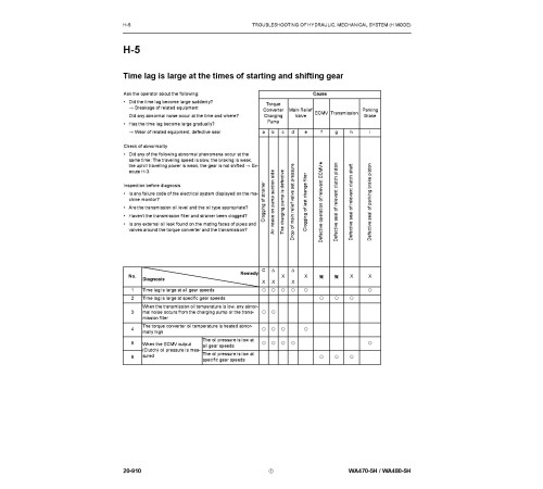 Komatsu WA470-5-H and WA480-5-H 4WD Wheeled Loaders (Germany) Workshop Manual (VEBM180101) Komatsu WA470-5-H and WA480-5-H 4WD Wheeled Loaders (Germany) Workshop Manual (VEBM180101)