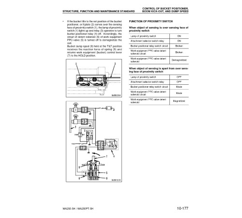 Komatsu WA250-5-H Wheel Loaders and WA250PT-5-H Parallel Tool Cariers (Germany) Workshop Manual (VEBM230102) Komatsu WA250-5-H Wheel Loaders and WA250PT-5-H Parallel Tool Cariers (Germany) Workshop Manual (VEBM230102)