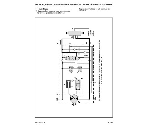 Komatsu PW200-7 (SN: H50051-55050), PW220-7 (SN: H50051-65050) Wheeled Excavators (Germany) Workshop Manual (VEBM370100) Komatsu PW200-7 (SN: H50051-55050), PW220-7 (SN: H50051-65050) Wheeled Excavators (Germany) Workshop Manual (VEBM370100)