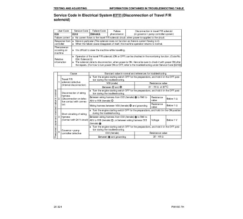 Komatsu PW160-7 (SN from H50051) Wheeled Excavators (Germany) Workshop Manual (VEBM390100) Komatsu PW160-7 (SN from H50051) Wheeled Excavators (Germany) Workshop Manual (VEBM390100)