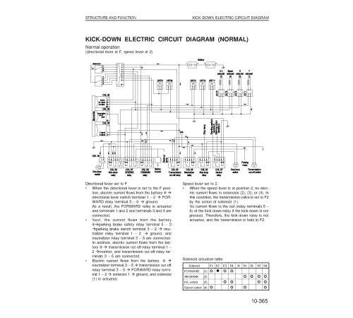 Komatsu WA320-3 (SN from H20051) 4WD Wheeled Loaders (Germany) Workshop Manual (VEBM450104) Komatsu WA320-3 (SN from H20051) 4WD Wheeled Loaders (Germany) Workshop Manual (VEBM450104)