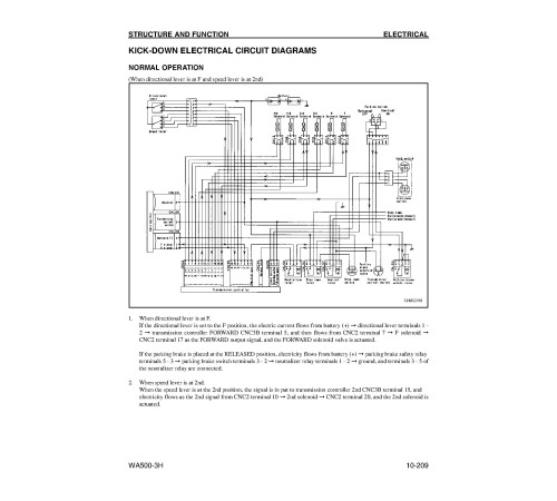 Komatsu WA500-3 (SN: H20051-20312) 4WD Wheeled Loaders (Germany) Workshop Manual (VEBM500100) Komatsu WA500-3 (SN: H20051-20312) 4WD Wheeled Loaders (Germany) Workshop Manual (VEBM500100)