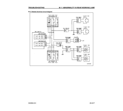 Komatsu WA500-3 (SN: H20051-20312) 4WD Wheeled Loaders (Germany) Workshop Manual (VEBM500100) Komatsu WA500-3 (SN: H20051-20312) 4WD Wheeled Loaders (Germany) Workshop Manual (VEBM500100)