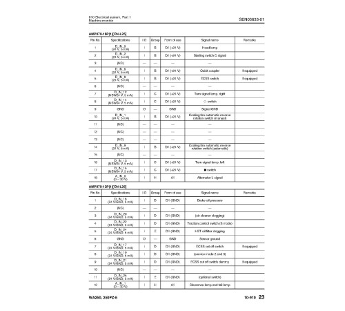 Komatsu WA250-6 (SN from 75001), WA250PZ-6 (SN from 75160, H00051-) 4WD Wheeled Loaders (Germany) Workshop Manual (VEBM610101) Komatsu WA250-6 (SN from 75001), WA250PZ-6 (SN from 75160, H00051-) 4WD Wheeled Loaders (Germany) Workshop Manual (VEBM610101)