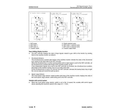 Komatsu WA320-6 (SN from 70001), WA320PZ-6 (SN from 70092, H00051-) 4WD Wheeled Loaders (Germany) Workshop Manual (VEBM620100) Komatsu WA320-6 (SN from 70001), WA320PZ-6 (SN from 70092, H00051-) 4WD Wheeled Loaders (Germany) Workshop Manual (VEBM620100)