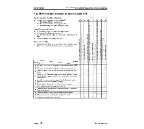 Komatsu WA320-6 (SN from 70001), WA320PZ-6 (SN from 70092, H00051-) 4WD Wheeled Loaders (Germany) Workshop Manual (VEBM620100) Komatsu WA320-6 (SN from 70001), WA320PZ-6 (SN from 70092, H00051-) 4WD Wheeled Loaders (Germany) Workshop Manual (VEBM620100)