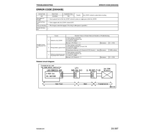 Komatsu WA380-5-H (SN from H50051) 4WD Wheeled Loaders (Germany) Workshop Manual (VEBM920100) Komatsu WA380-5-H (SN from H50051) 4WD Wheeled Loaders (Germany) Workshop Manual (VEBM920100)