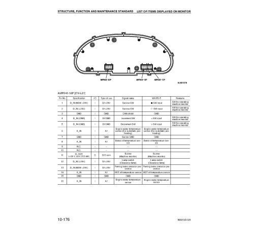 Komatsu WA150-5 (SN from H50051) 4WD Wheeled Loaders (Germany) Workshop Manual (VEBM934100) Komatsu WA150-5 (SN from H50051) 4WD Wheeled Loaders (Germany) Workshop Manual (VEBM934100)