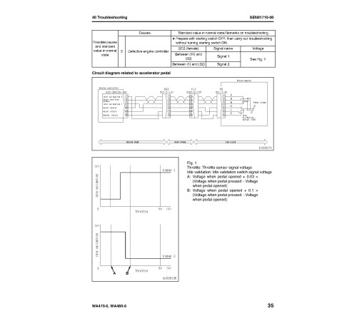 Komatsu WA470-6 (SN from H50051) and WA480-6 (SN from H60051) 4WD Wheeled Loaders (Germany) Workshop Manual (VEBM946101) Komatsu WA470-6 (SN from H50051) and WA480-6 (SN from H60051) 4WD Wheeled Loaders (Germany) Workshop Manual (VEBM946101)