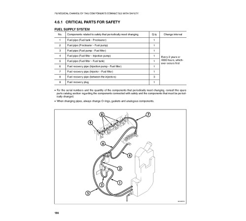 Komatsu SK815-5 turbo (SN: 37BTF00156-00223) Skid Steer Loaders (Italy) Operate and Maintenance manual (WEAD005301) Komatsu SK815-5 turbo (SN: 37BTF00156-00223) Skid Steer Loaders (Italy) Operate and Maintenance manual (WEAD005301)