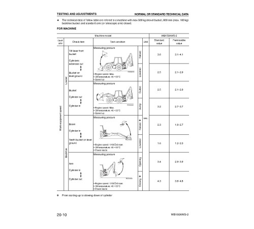 Komatsu WB150AWS-2 (SN from 150F80001) Backhoe Loaders (Italy) Workshop Manual (WEBD003301) Komatsu WB150AWS-2 (SN from 150F80001) Backhoe Loaders (Italy) Workshop Manual (WEBD003301)