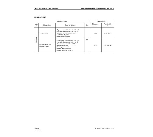 Komatsu WB140PS-2 and WB150PS-2 Backhoe Loaders (Italy) Workshop Manual (WEBD004300) Komatsu WB140PS-2 and WB150PS-2 Backhoe Loaders (Italy) Workshop Manual (WEBD004300)