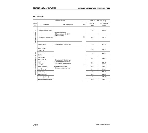 Komatsu WB140-2 and WB150-2 Backhoe Loaders (Italy) Workshop Manual (WEBD004601) Komatsu WB140-2 and WB150-2 Backhoe Loaders (Italy) Workshop Manual (WEBD004601)
