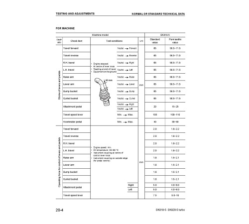 Komatsu SK818-5 (SN: 50003-50110) and SK820-5 turbo (SN: 50003-50111) Skid Steer Loaders (Italy) Workshop Manual (WEBD005200) Komatsu SK818-5 (SN: 50003-50110) and SK820-5 turbo (SN: 50003-50111) Skid Steer Loaders (Italy) Workshop Manual (WEBD005200)