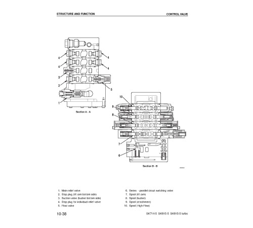 Komatsu SK714-5, SK815-5 and SK815-5 turbo Skid Steer Loaders (Italy) Workshop Manual (WEBD005600) Komatsu SK714-5, SK815-5 and SK815-5 turbo Skid Steer Loaders (Italy) Workshop Manual (WEBD005600)