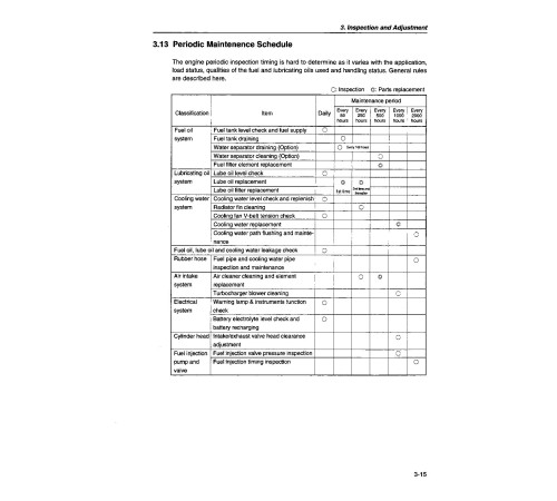 Komatsu 4D106-1, 4D94-1, 4D98-1, Yanmar 4TNE106, 4TNE106T, 4TNE94 and 4TNE98 Diesel Engines Workshop Manual (WEBD4D9801) Komatsu 4D106-1, 4D94-1, 4D98-1, Yanmar 4TNE106, 4TNE106T, 4TNE94 and 4TNE98 Diesel Engines Workshop Manual (WEBD4D9801)