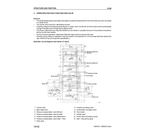 Komatsu SK818-5 (SN from 50111) and SK820-5 turbo (SN from 50112) Skid Steer Loaders (Italy) Workshop Manual (WEBM005001) Komatsu SK818-5 (SN from 50111) and SK820-5 turbo (SN from 50112) Skid Steer Loaders (Italy) Workshop Manual (WEBM005001)