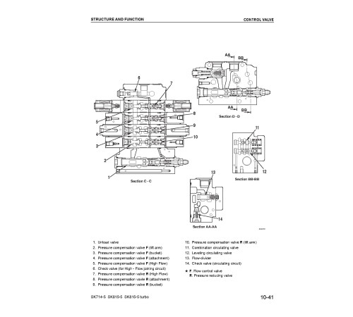 Komatsu SK714-5, SK815-5 and SK815-5 turbo Skid Steer Loaders (Italy) Workshop Manual (WEBM005501) Komatsu SK714-5, SK815-5 and SK815-5 turbo Skid Steer Loaders (Italy) Workshop Manual (WEBM005501)