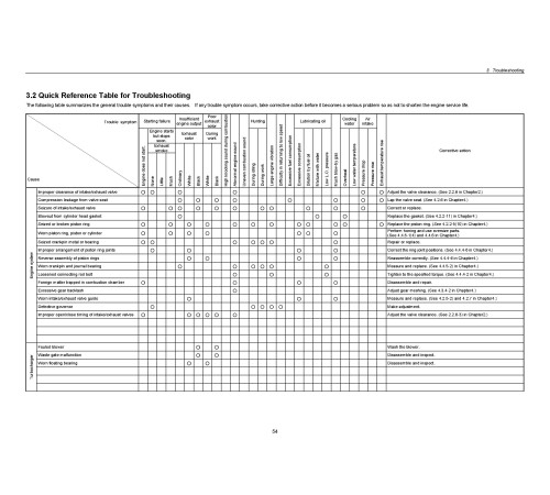 Komatsu 3D82AE-5, 3D84E-5, 3D88E-5, (S)4D106-2, 4D88E-5, (S)4D98E-2, S4D84E-5 Diesel Engines (Yanmar) Shop Manual (WEBMTNV000) Komatsu 3D82AE-5, 3D84E-5, 3D88E-5, (S)4D106-2, 4D88E-5, (S)4D98E-2, S4D84E-5 Diesel Engines (Yanmar) Shop Manual (WEBMTNV000)
